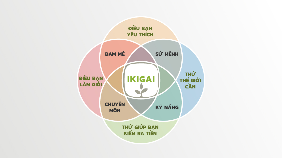 Ikigai là gì? Những câu nói hay thức tỉnh mục đích sống