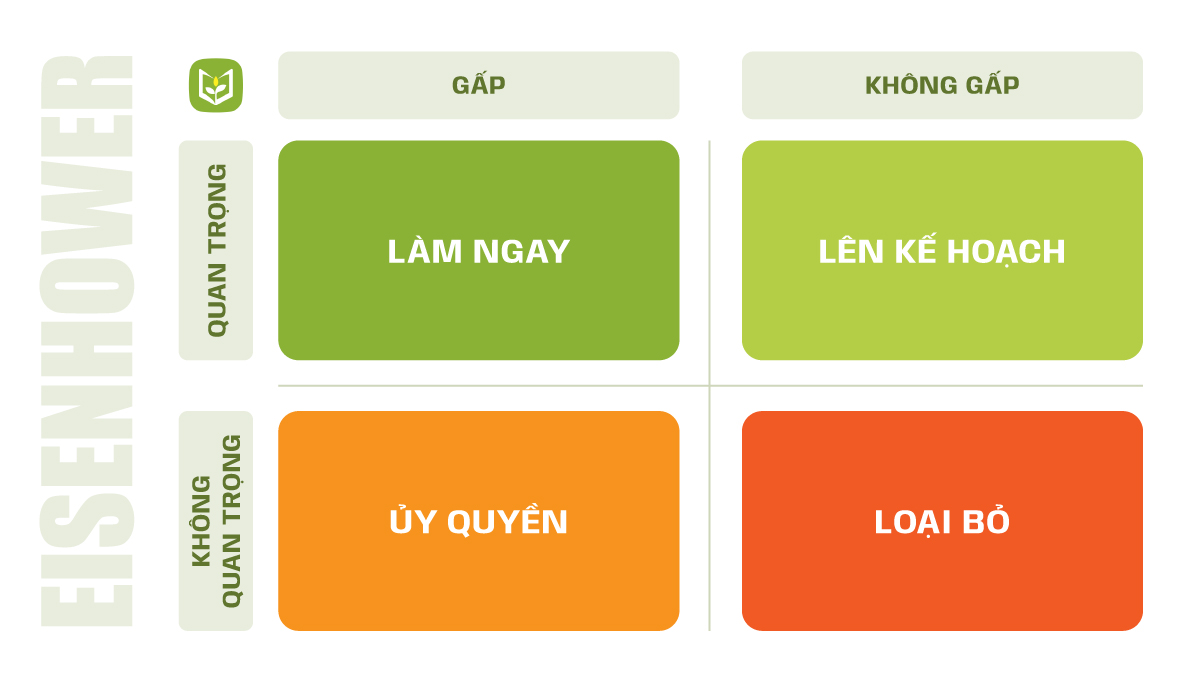 Ma trận Eisenhower: Bí quyết quản lý thời gian hiệu quả